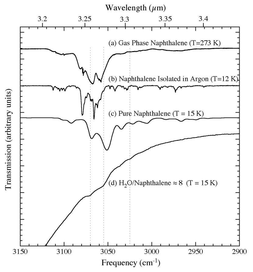 Ir Aromatic