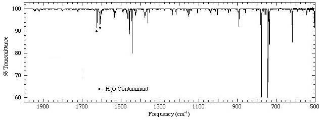 Anthracene Spectrum 2000-500cm-1