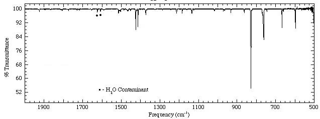 Anthracene Spectrum 2000-500cm-1