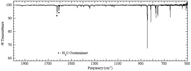 Anthracene Spectrum 2000-500cm-1