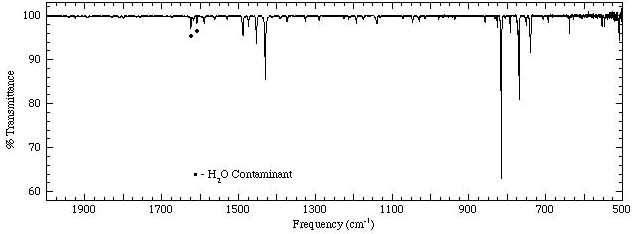 Anthracene Spectrum 2000-500cm-1