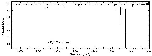 Anthracene Spectrum 2000-500cm-1