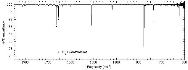 Anthracene Spectrum 2000-500cm-1