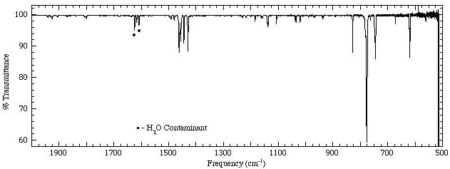 Anthracene Spectrum 2000-500cm-1