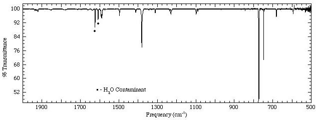 Anthracene Spectrum 2000-500cm-1