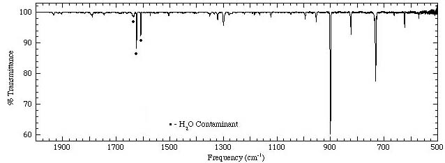 Anthracene Spectrum 2000-500cm-1