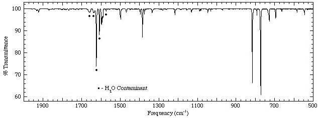 Anthracene Spectrum 2000-500cm-1