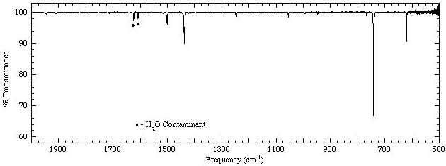 triphenylene Spectrum 2000-500cm-1